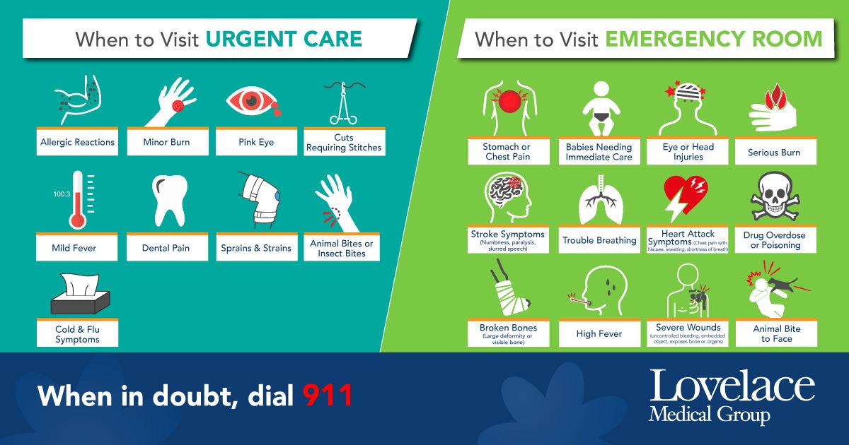 Difference Between Urgent Care and Emergency Room or ER