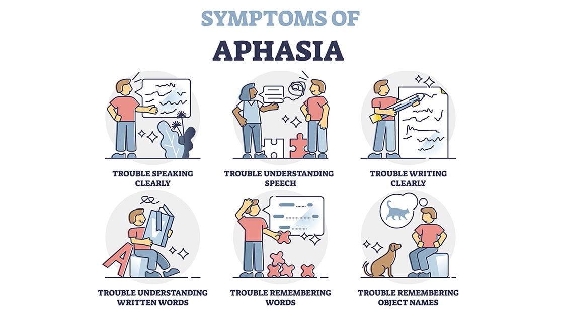 Treating Aphasia and Regaining Communication after Stroke